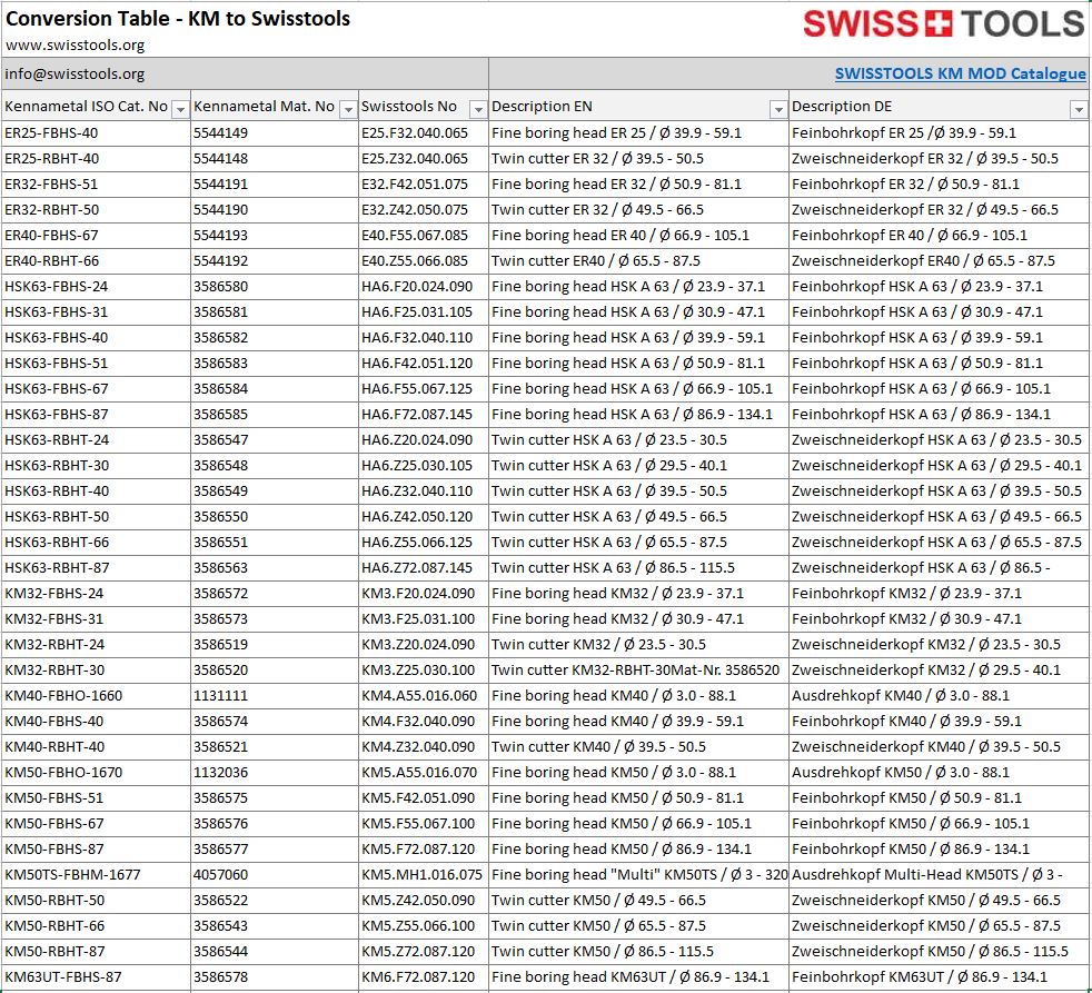 Die Excel-Datei steht Ihnen per Download zur Verfügung (0.1 MB)